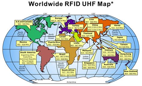 rfid frequency uhf|uhf rfid frequency by country.